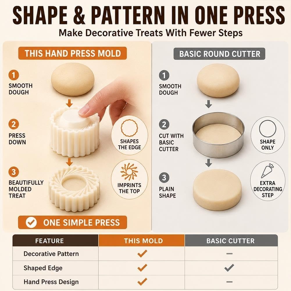 🥳2026 HOT SALE🥳🎂Creative Double-Ended Pastry Mold
